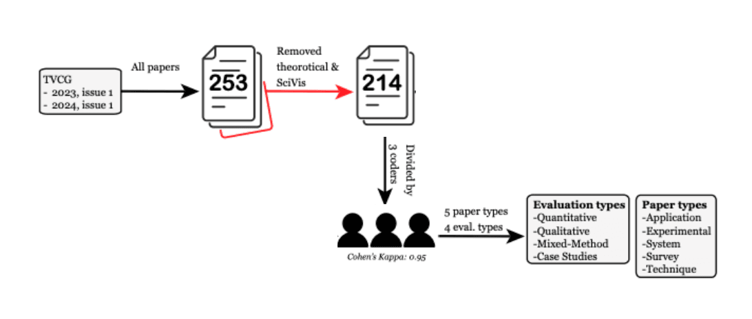 Evaluation method balance teaser